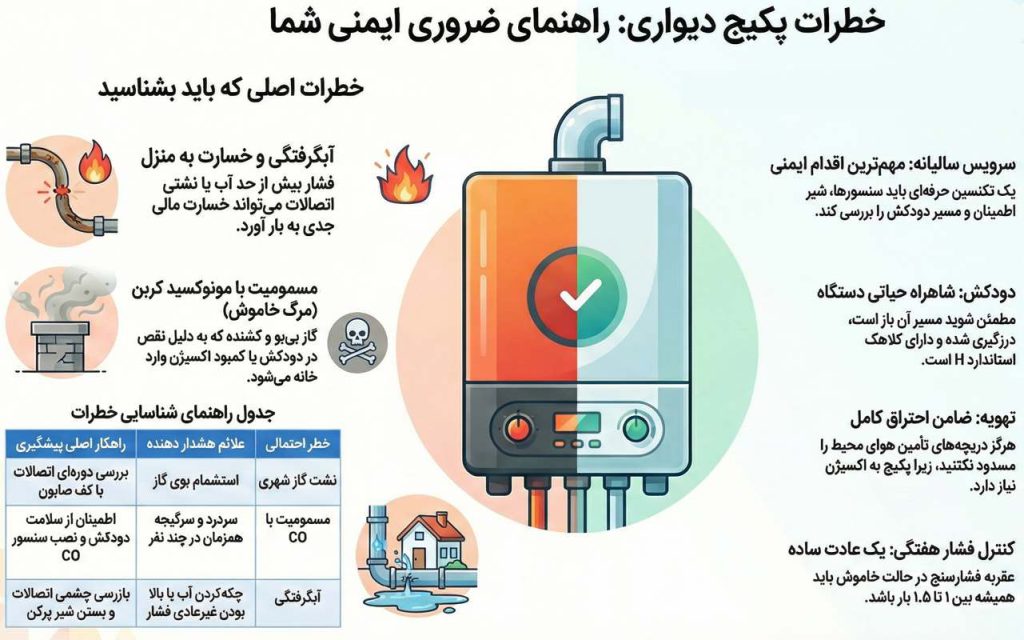 خطرات پکیج دیواری