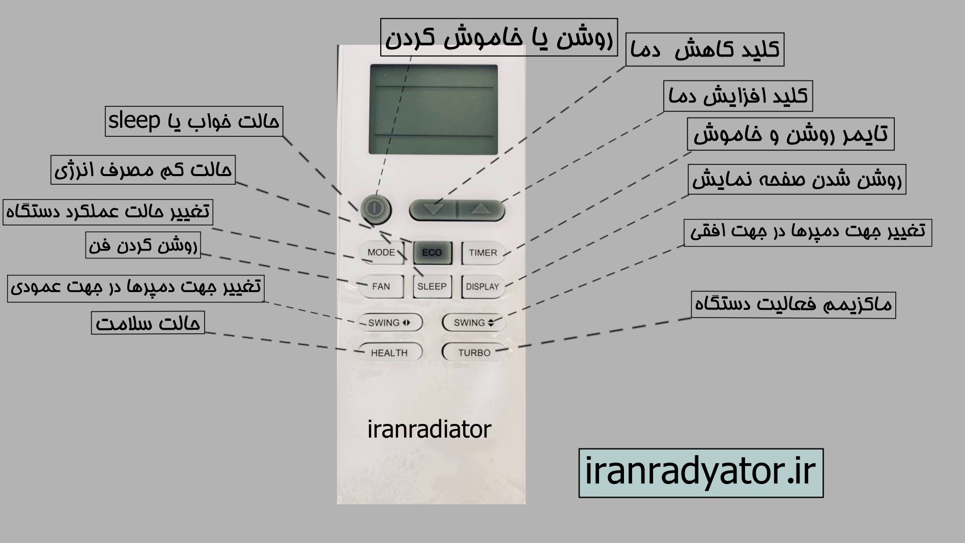 روش استفاده ریموت کنترل کولر گازی ایران رادیاتور